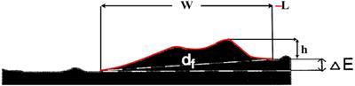 Analysis and mapping of lunar wrinkle ridges (LWRs) using automated LWRs detection process with LROC-WAC and LOLA data